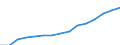 Indicator: Population Estimate,: Total, Not Hispanic or Latino, Black or African American Alone (5-year estimate) in Carroll County, GA