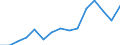 Indicator: Population Estimate,: Total, Hispanic or Latino, Black or African American Alone (5-year estimate) in Carroll County, GA