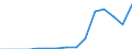 Indicator: Population Estimate,: Total, Hispanic or Latino, American Indian and Alaska Native Alone (5-year estimate) in Carroll County, GA