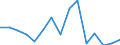 Indicator: Population Estimate,: Total, Hispanic or Latino, Some Other Race Alone (5-year estimate) in Carroll County, GA