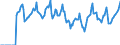 Indicator: Market Hotness:: Median Days on Market in Carroll County, GA