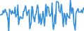 Indicator: Market Hotness:: Median Days on Market in Carroll County, GA