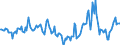 Indicator: Market Hotness:: Median Days on Market in Carroll County, GA