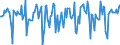 Indicator: Market Hotness:: Median Days on Market in Carroll County, GA