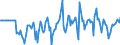 Indicator: Market Hotness:: Median Days on Market Versus the United States in Carroll County, GA