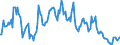 Indicator: Market Hotness:: Median Listing Price in Carroll County, GA