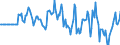 Indicator: Market Hotness: Hotness Rank in Carroll County, GA: 