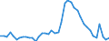 Indicator: Unemployed Persons in Carroll County, GA: 