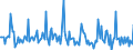 Indicator: Market Hotness: Page View Count per Property: in Carroll County, GA