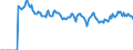 Indicator: Market Hotness: Page View Count per Property: Versus the United States in Carroll County, GA