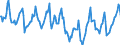 Indicator: Housing Inventory: Median Days on Market: in Carroll County, GA