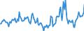 Indicator: Housing Inventory: Median Days on Market: Year-Over-Year in Carroll County, GA