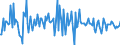 Indicator: Housing Inventory: Median: Listing Price Month-Over-Month in Carroll County, GA