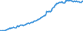 Indicator: Housing Inventory: Median: Listing Price per Square Feet in Carroll County, GA