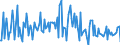 Indicator: Housing Inventory: Median: Listing Price per Square Feet Month-Over-Month in Carroll County, GA