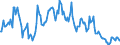 Indicator: Housing Inventory: Median: Listing Price Year-Over-Year in Carroll County, GA