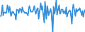 Indicator: Housing Inventory: Median: Home Size in Square Feet Month-Over-Month in Carroll County, GA