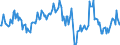 Indicator: Housing Inventory: Median: Home Size in Square Feet Year-Over-Year in Carroll County, GA