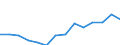 Indicator: Housing Inventory: Active Listing Count: 