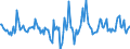 Indicator: Housing Inventory: Active Listing Count: Month-Over-Month in Catoosa County, GA