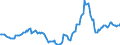 Indicator: Housing Inventory: Active Listing Count: Year-Over-Year in Catoosa County, GA