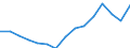 Indicator: Housing Inventory: Active Listing Count: estimate) in Catoosa County, GA