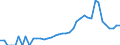 Indicator: Housing Inventory: Active Listing Count: nty, GA