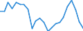 Indicator: Housing Inventory: Active Listing Count: atoosa County, GA