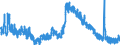 Indicator: Housing Inventory: Active Listing Count: 