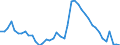 Indicator: Housing Inventory: Active Listing Count: 