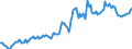 Indicator: Housing Inventory: Average Listing Price: in Catoosa County, GA