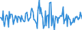 Indicator: Housing Inventory: Average Listing Price: Month-Over-Month in Catoosa County, GA