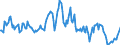 Indicator: Housing Inventory: Average Listing Price: Year-Over-Year in Catoosa County, GA