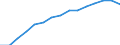 Indicator: Population Estimate,: Total, Not Hispanic or Latino, White Alone (5-year estimate) in Catoosa County, GA