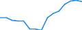 Indicator: Population Estimate,: Total, Not Hispanic or Latino, Native Hawaiian and Other Pacific Islander Alone (5-year estimate) in Catoosa County, GA