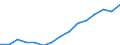 Indicator: Population Estimate,: Total, Not Hispanic or Latino, Two or More Races, Two Races Excluding Some Other Race, and Three or More Races (5-year estimate) in Catoosa County, GA