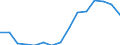 Indicator: Population Estimate,: Total, Hispanic or Latino, Some Other Race Alone (5-year estimate) in Catoosa County, GA