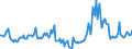 Indicator: Market Hotness:: Median Days on Market in Catoosa County, GA