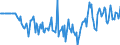 Indicator: Market Hotness:: Median Days on Market Versus the United States in Catoosa County, GA