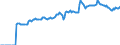 Indicator: Market Hotness:: Median Listing Price in Catoosa County, GA