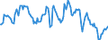 Indicator: Market Hotness:: Median Listing Price in Catoosa County, GA