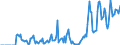 Indicator: Market Hotness: Hotness Rank in Catoosa County, GA: 