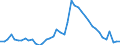 Indicator: Unemployed Persons in Catoosa County, GA: 