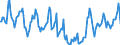 Indicator: Housing Inventory: Median Days on Market: in Catoosa County, GA