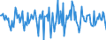 Indicator: Housing Inventory: Median Days on Market: Month-Over-Month in Catoosa County, GA