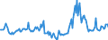 Indicator: Housing Inventory: Median Days on Market: Year-Over-Year in Catoosa County, GA