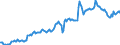 Indicator: Housing Inventory: Median: Listing Price in Catoosa County, GA