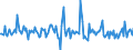 Indicator: Housing Inventory: Median: Listing Price Month-Over-Month in Catoosa County, GA