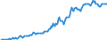 Indicator: Housing Inventory: Median: Listing Price per Square Feet in Catoosa County, GA