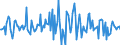 Indicator: Housing Inventory: Median: Listing Price per Square Feet Month-Over-Month in Catoosa County, GA